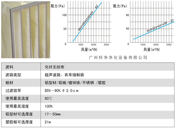 G3袋式初效過濾器風量、阻力、使用環(huán)境圖解。