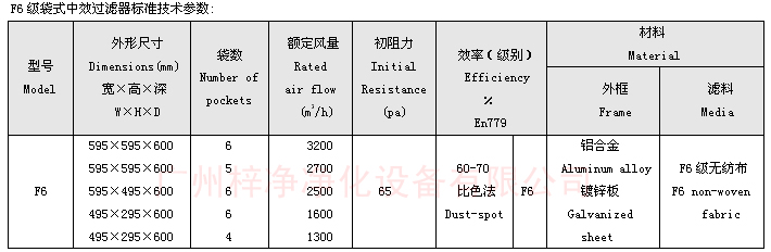 F6袋式中效過濾器技術參數(shù)：主要介紹尺寸、風量、阻力、材料。