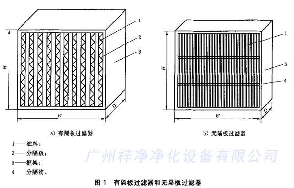 有隔板過濾器和無隔板過濾器結(jié)構區(qū)別