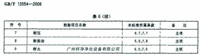 過濾器檢驗項目名包括耐壓、耐火等。