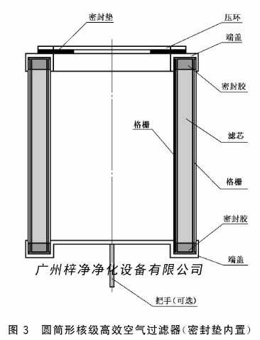 圓筒形核級(jí)高效空氣過濾器(密封墊內(nèi)置)