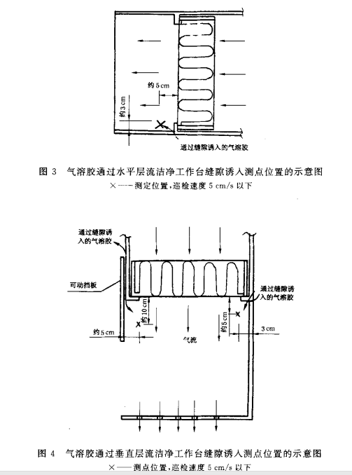 氣溶膠通過(guò)水平層流潔凈工作臺(tái)縫隙誘入測(cè)點(diǎn)位置示意圖