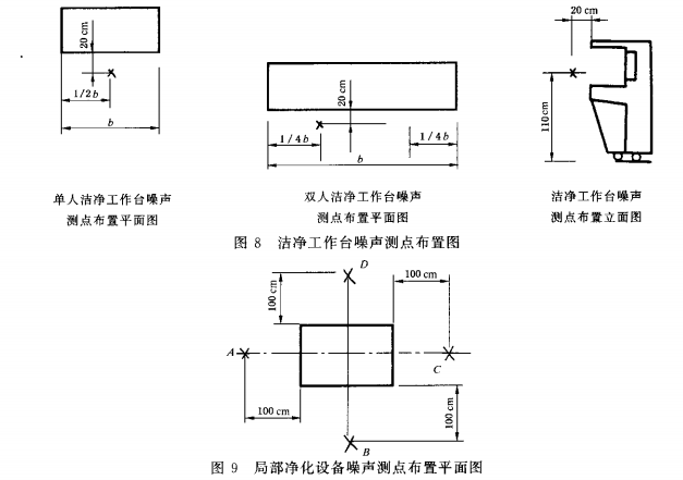 局部?jī)艋O(shè)備噪聲測(cè)點(diǎn)布置平面圖