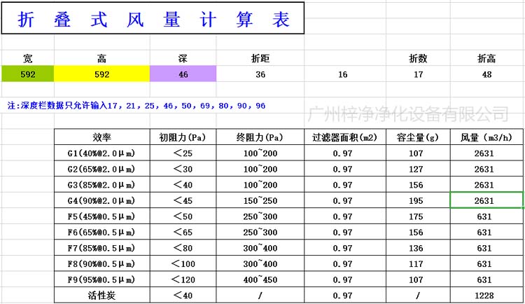 折疊式初效空氣過(guò)濾器風(fēng)量計(jì)算表