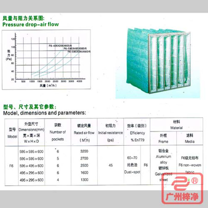 F6級(jí)袋式中效空氣過(guò)濾器風(fēng)量與阻力、型號(hào)、尺寸等參數(shù)