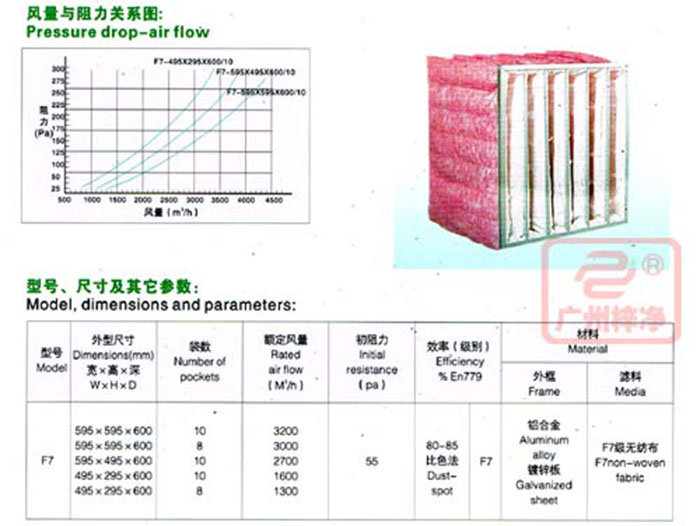 f7中效袋式過(guò)濾器規(guī)格尺寸及風(fēng)量參數(shù)